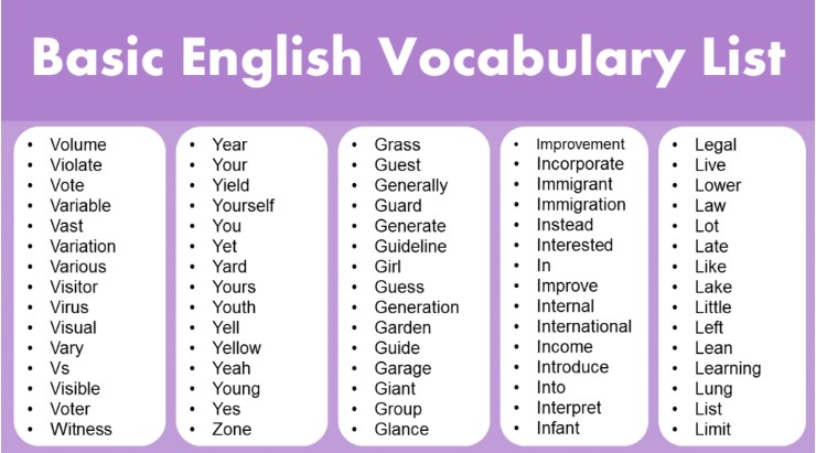 English Vocabulary Words: Transform Your Writing Today English Vocabulary Words: Transform Your Writing Today