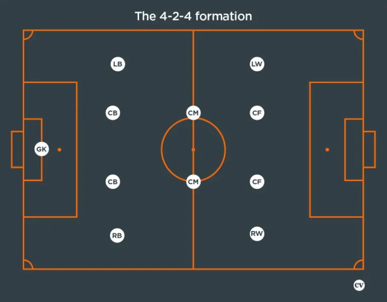 Football Formations Guide: Understanding the Basics