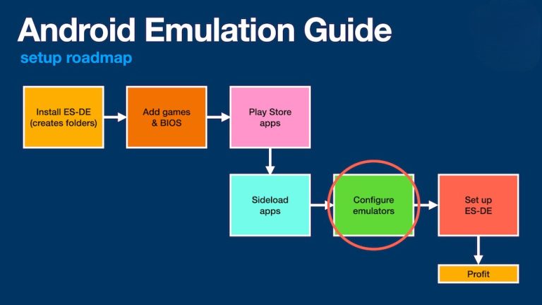 Gaming Emulator Setup – Run Android & Console Games Seamlessly